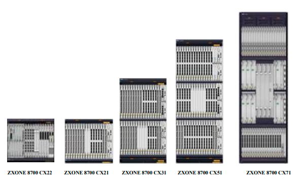  ZXONE 8700智能OTN產品